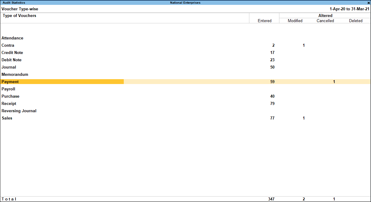TallyPrime Audit