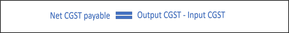 Net CGST Payable