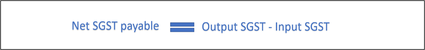 Net SGST Payable