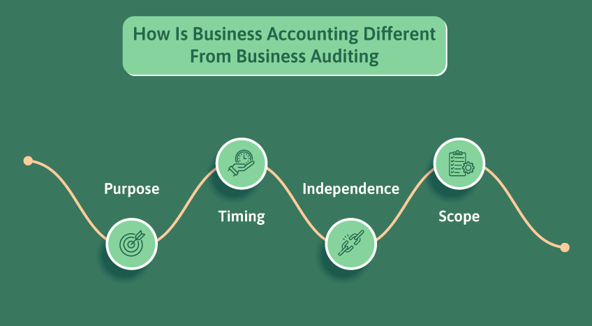 How is business accounting different from business auditing