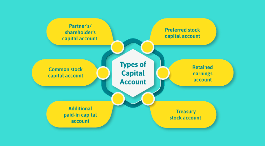 types of capital accounting