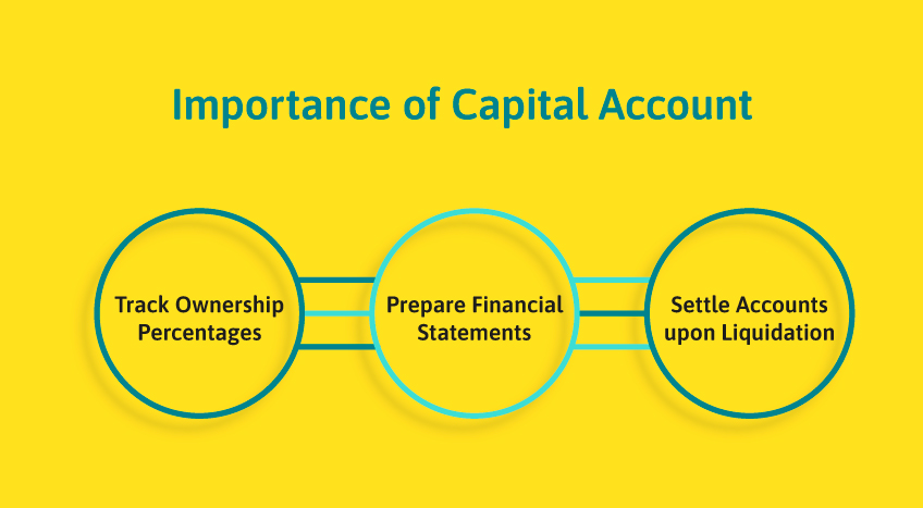 Importance of capital account for understanding a business’s financial status
