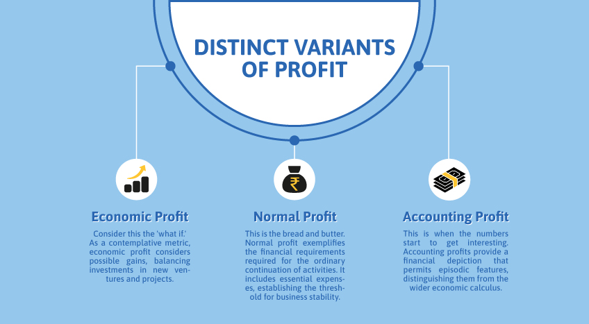 distinct variants of profit