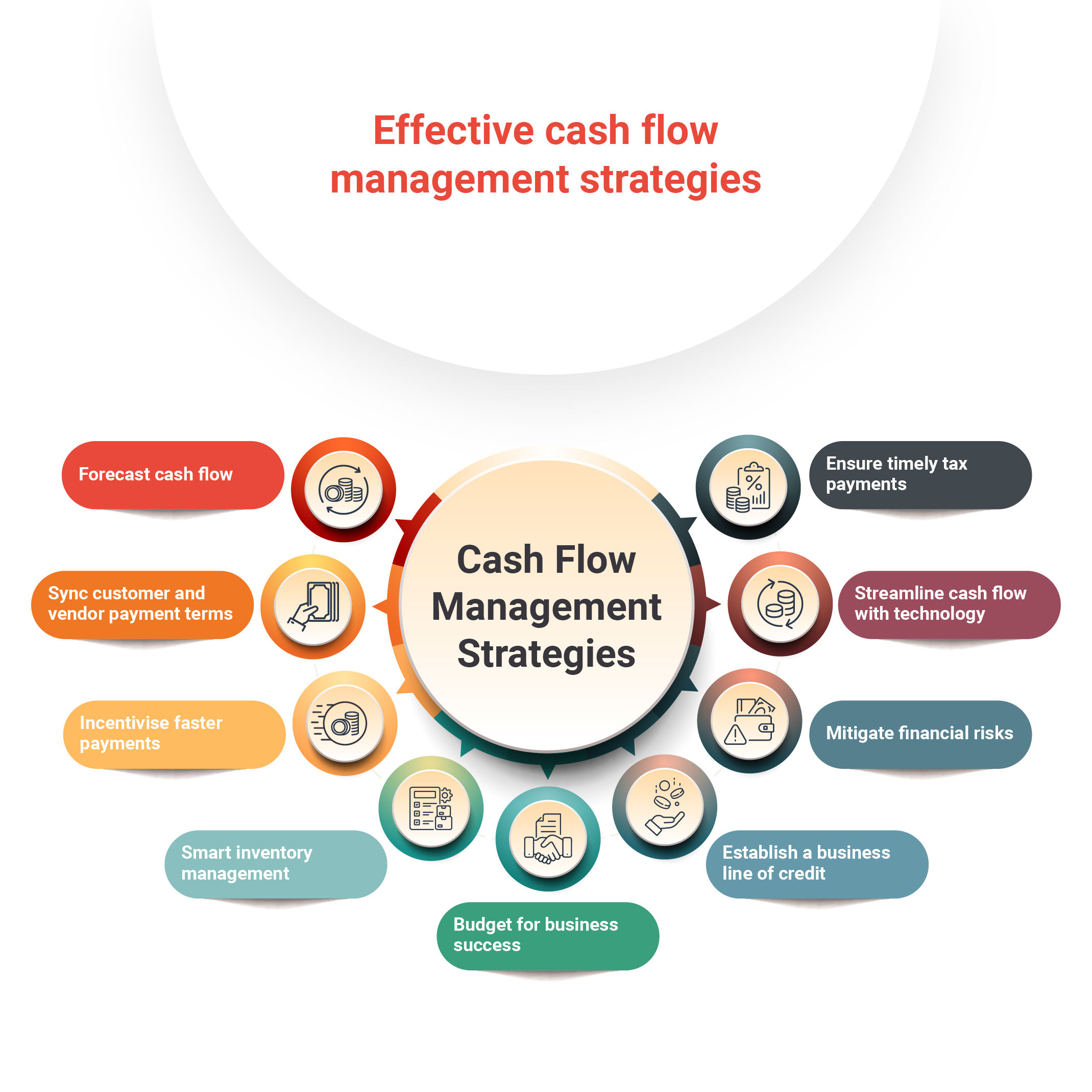 cash flow management strategies