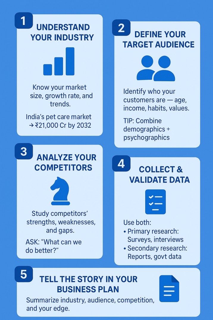 Market analysis : step by step