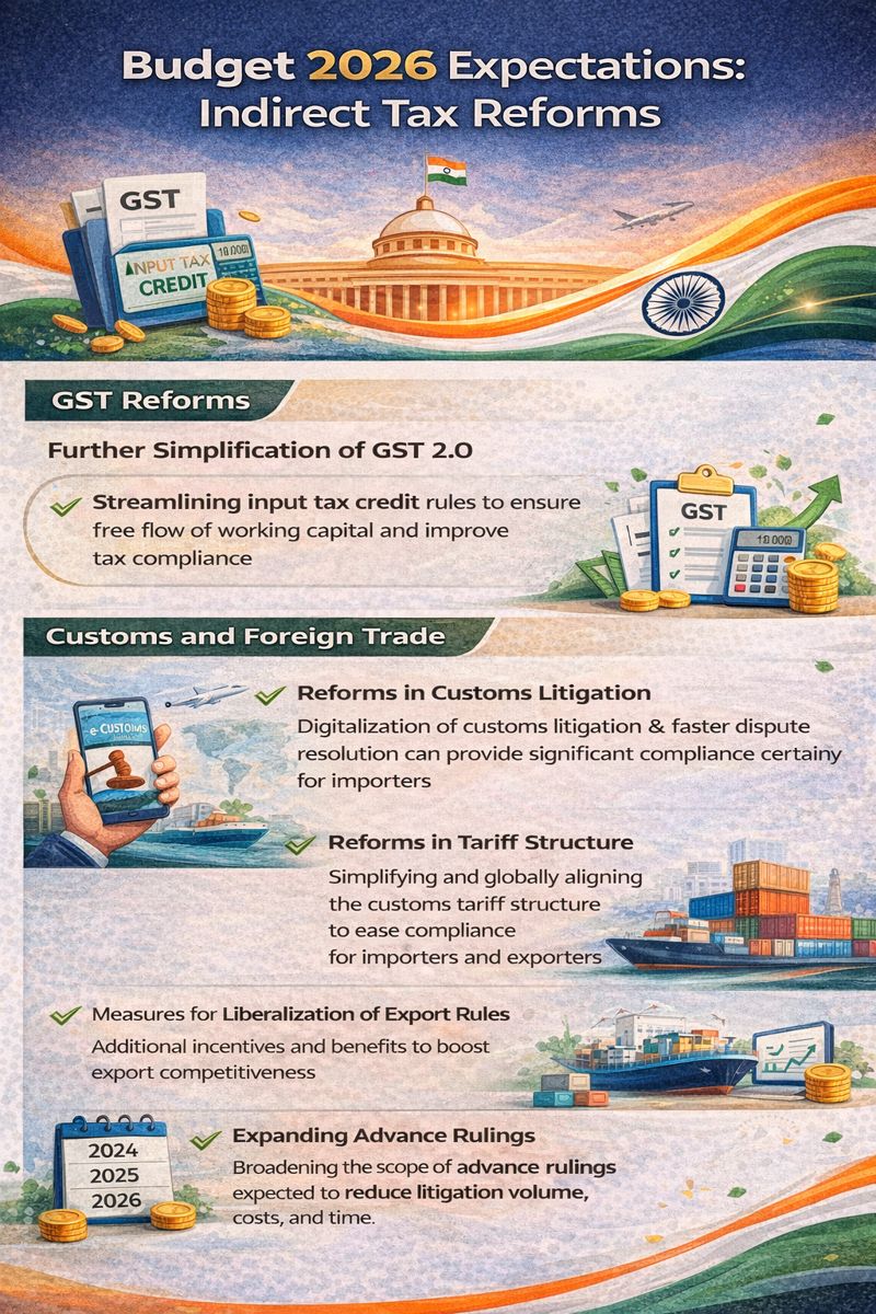 Expectations from budget 2026: Indirect Tax (GST Reforms)