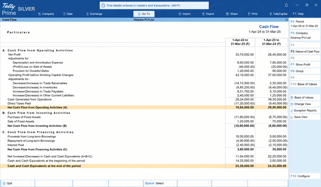 TallyPrime Cash Flow statement