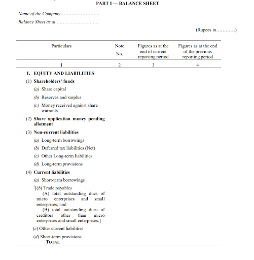 Balance sheet