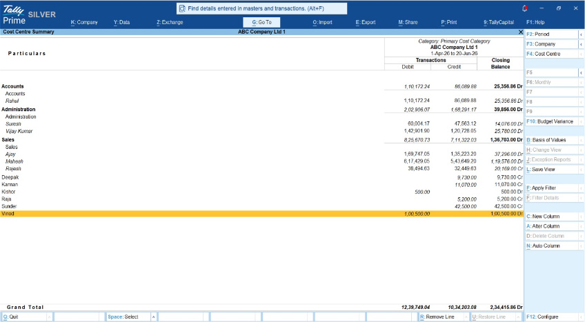 Cost Centre Report