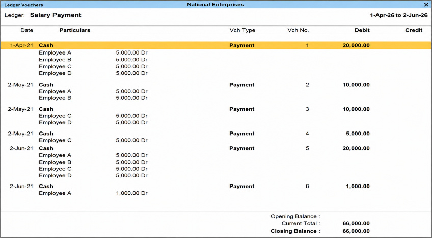 Cost Center in TallyPrime