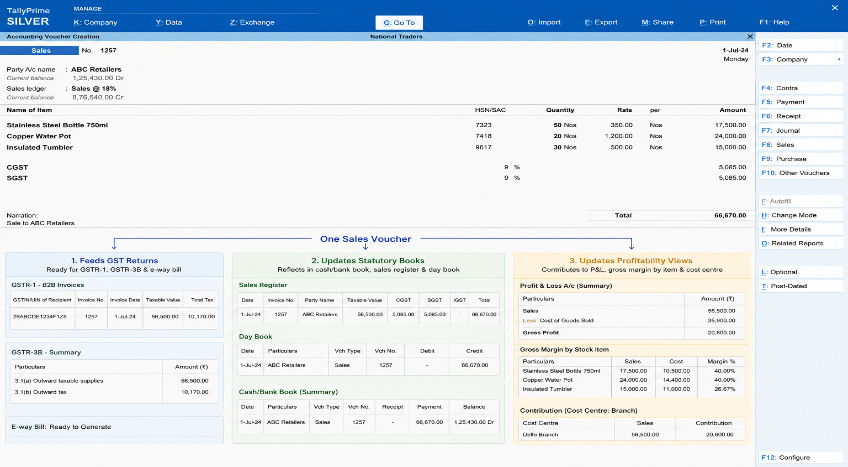 One voucher Links to GST and Profitability