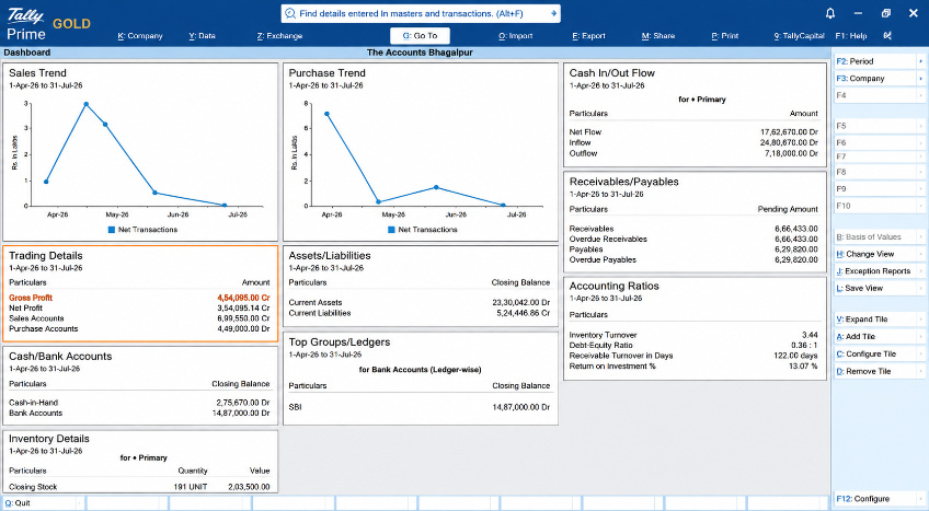 Tally Dashboard