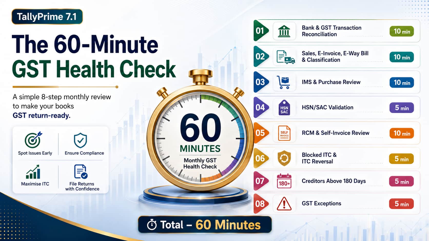 60-Minute GST Health Check