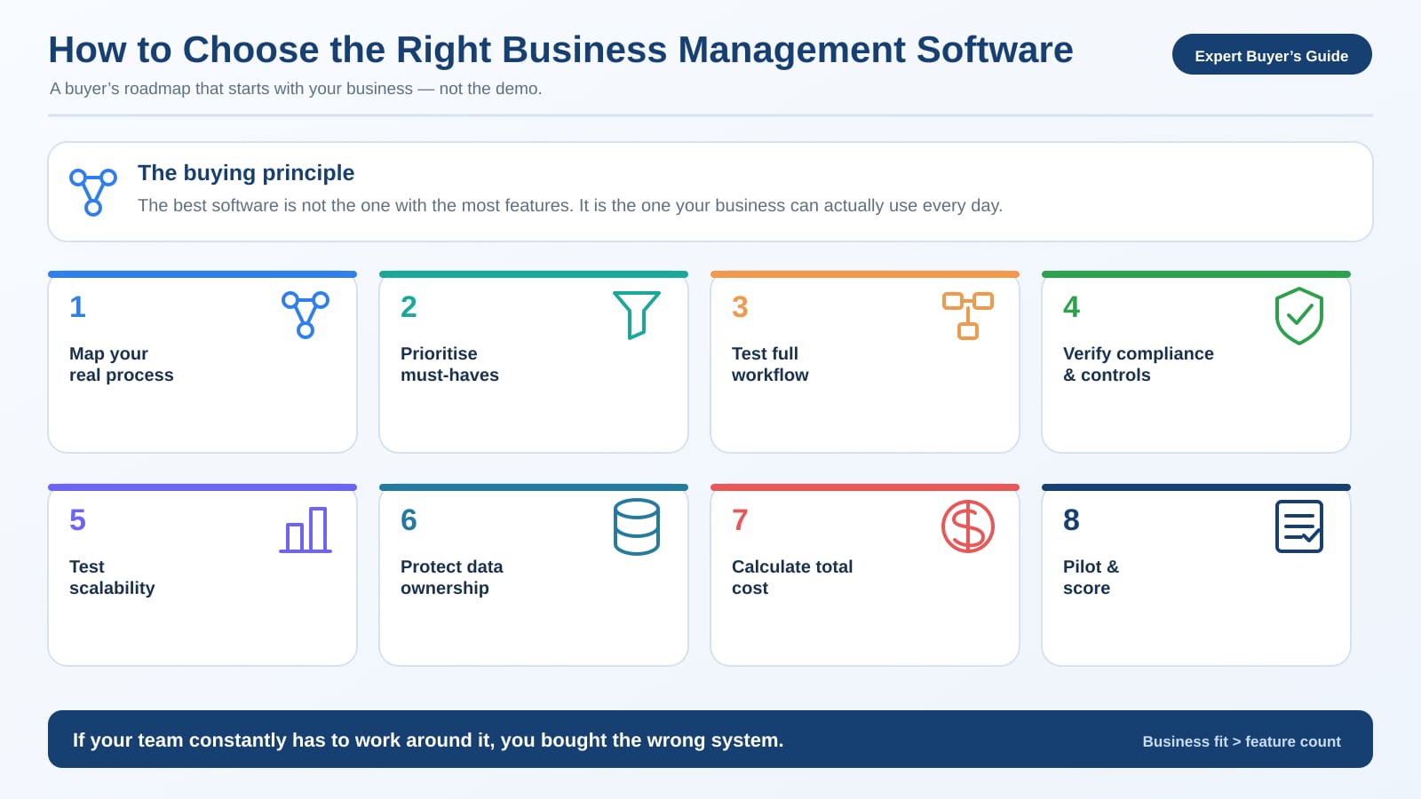 How to Choose the right business management software