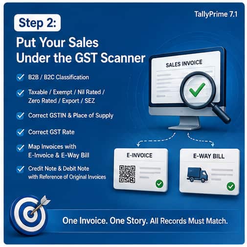 Put Your Sales Under the GST Scanner
