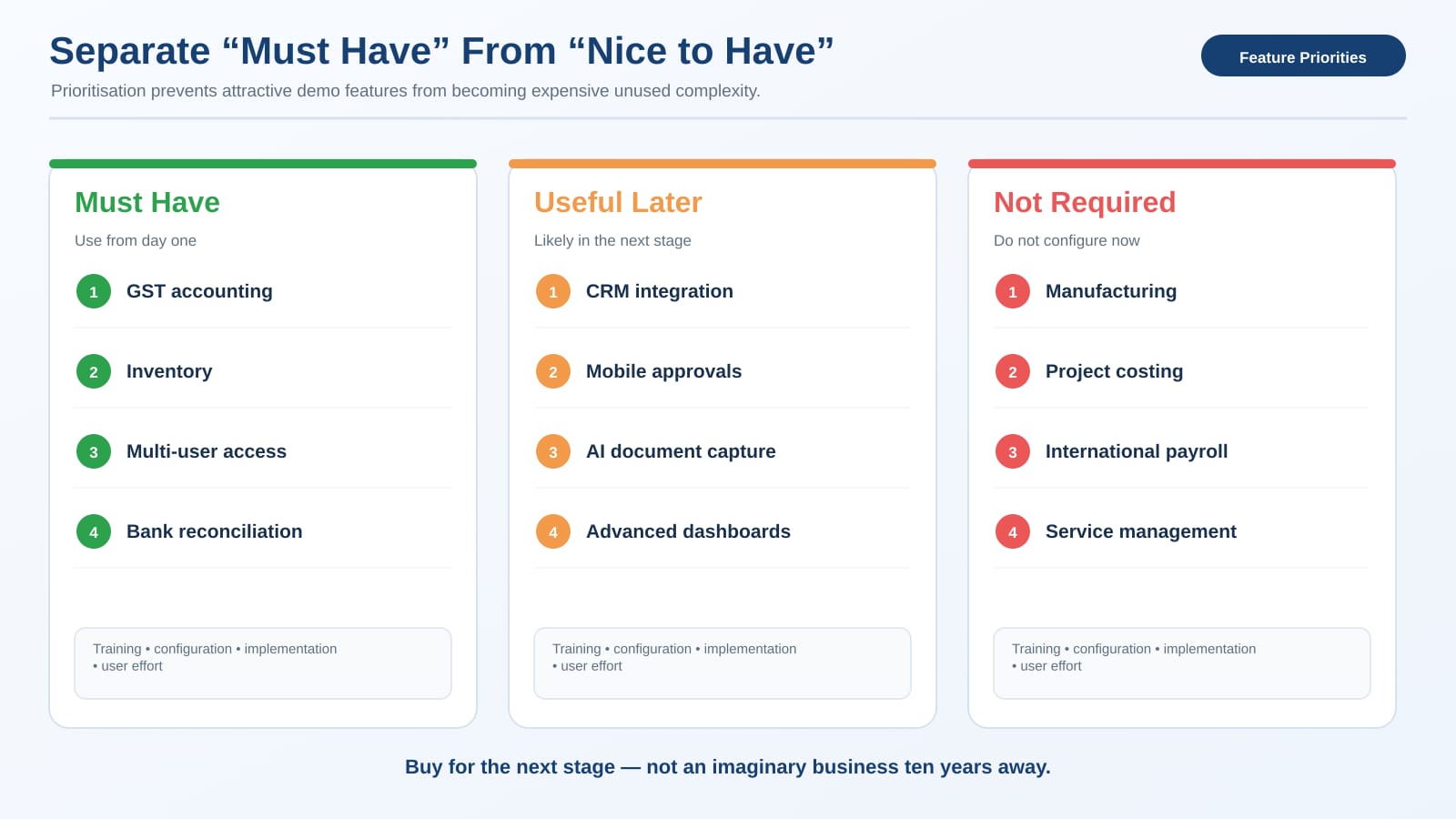 Sort the must-haves from the nice-to-haves