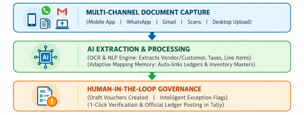entry process